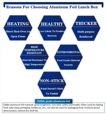 Hitzebeständige und hygienische Aluminiumfolien-Lebensmittelbehälter für die praktische Aufbewahrung von Lebensmitteln
