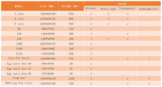 Hitzebeständige Aluminiumfolien-Lunchbox mit Legierung 8011 und Stanzverfahren für Einweg-Lebensmittelverpackungen